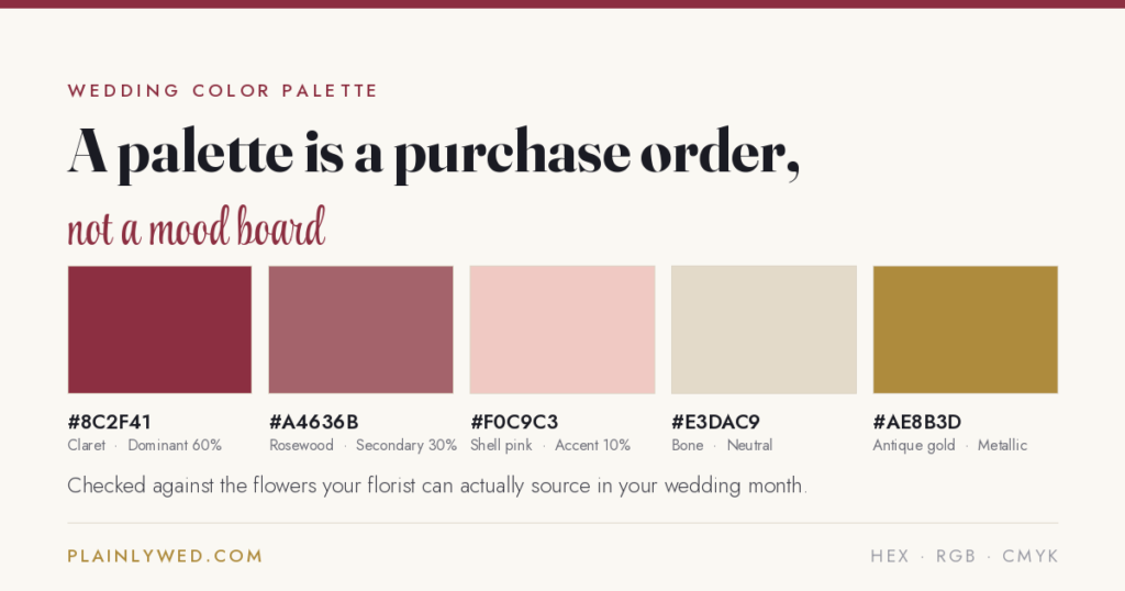 Five wedding color swatches with hex codes: claret dominant 60 percent, rosewood secondary 30 percent, shell pink accent 10 percent, bone neutral and antique gold metallic