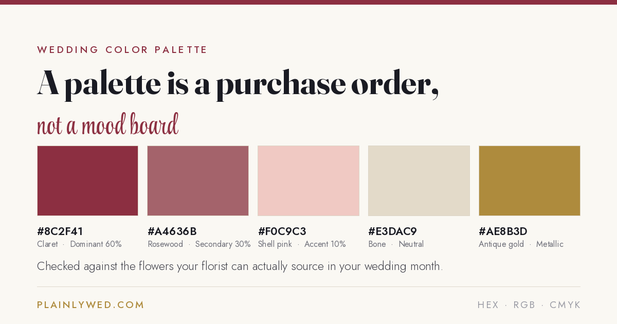 Five wedding color swatches with hex codes: claret dominant 60 percent, rosewood secondary 30 percent, shell pink accent 10 percent, bone neutral and antique gold metallic